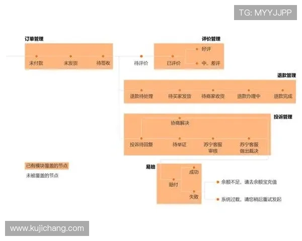 凯时ag旗舰厅:优化您的账户体验的实用操作流程分享