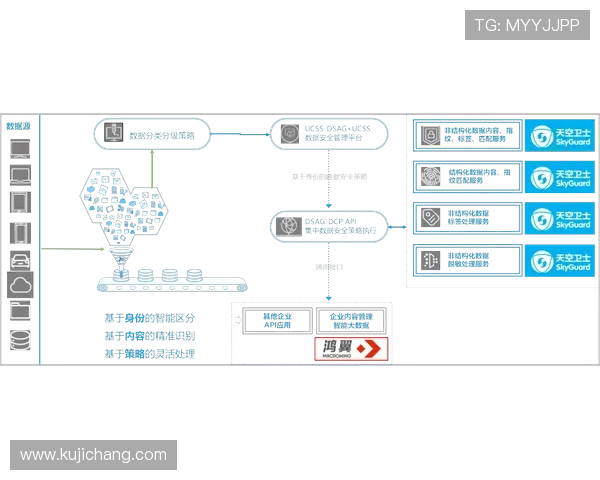 安全保障角度出发优化AG电游登录线路的技术方案提升账号安全与游戏体验的综合措施